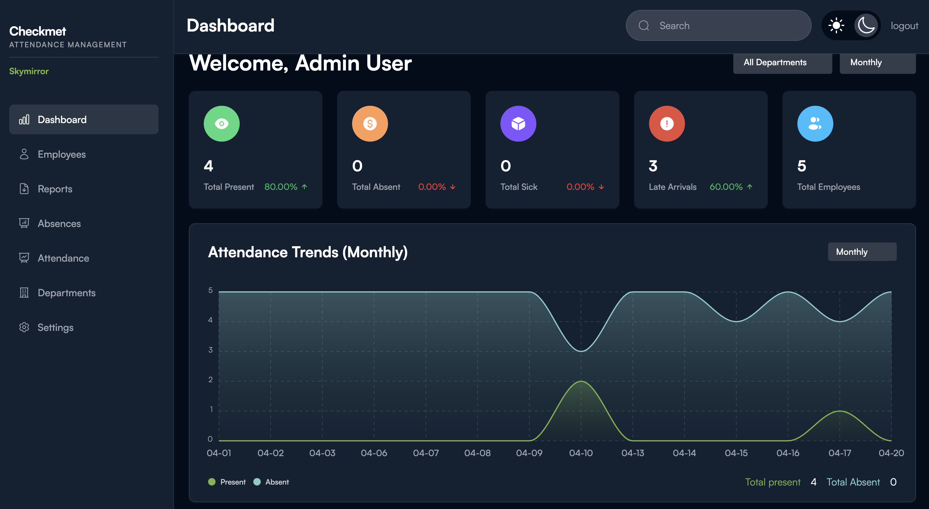 CheckMet GDPR Compliance Dashboard